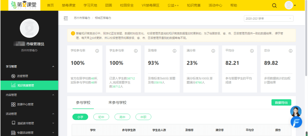 2020年相城高新区gdp(2)