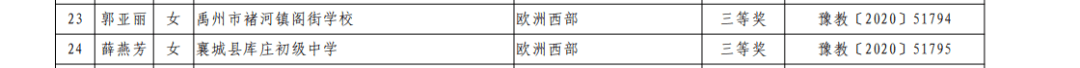 
喜报！许昌15名老师拿下省一等奖！_乐发IIapp(图9)