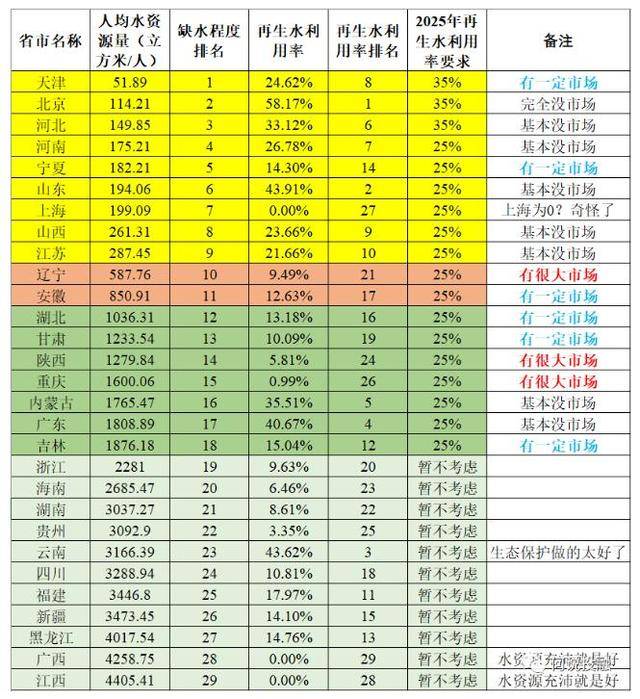 人均污染排名_世界人均gdp排名(3)
