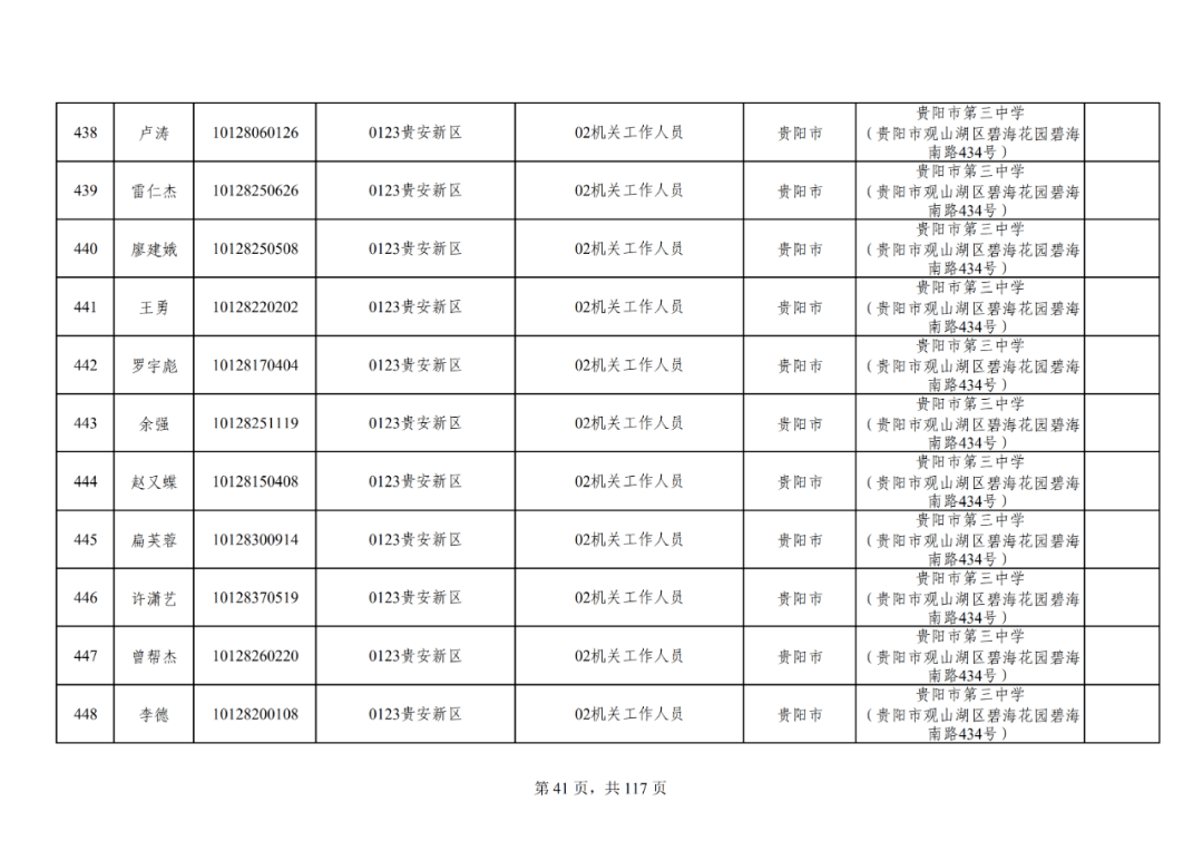 贵州多少人口2021_2021贵州贵阳金华镇招聘工作人员8人(3)