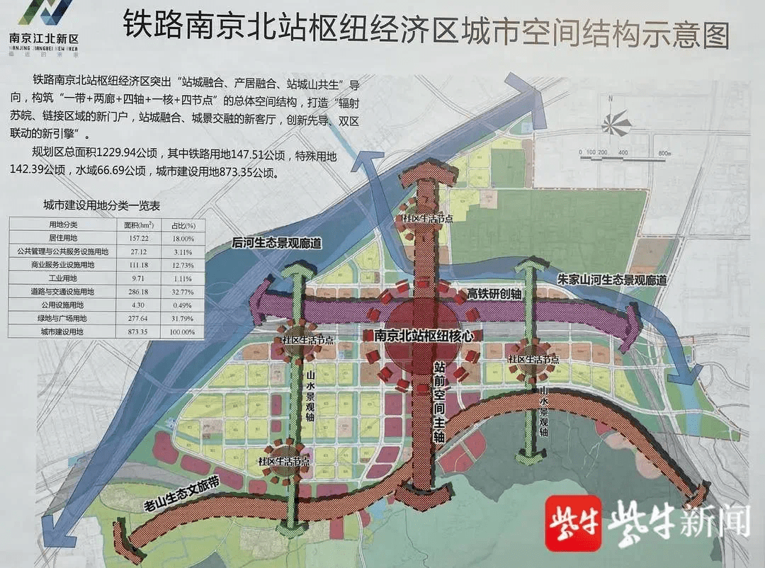 "我省境内已经明确地确定了设置南京北站,扬州东站,泰州南站,黄桥站