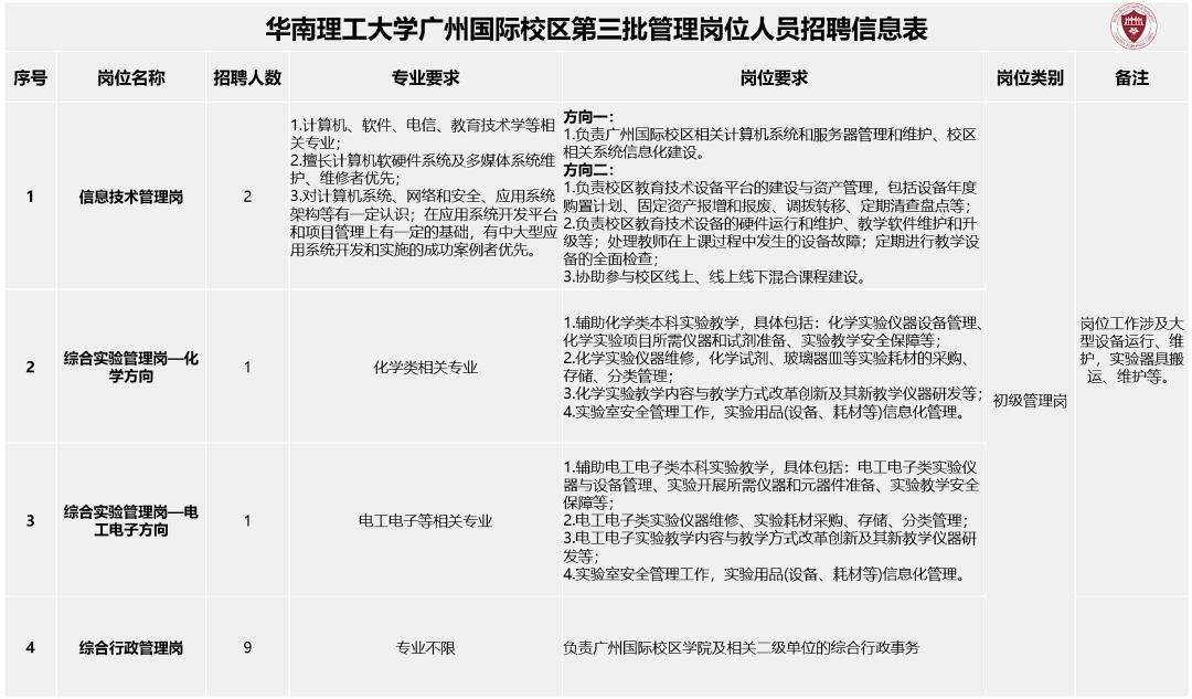 行政招聘要求_兰州事业单位招1128人,还不限户籍(3)