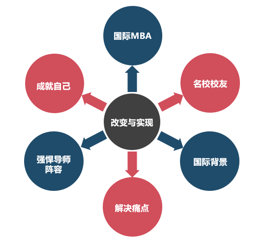 设计公司怎么发展业务 4e7a2893b19a41d1af83a915931b2500.png