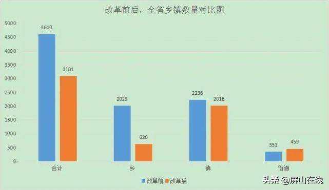 四川乡镇gdp_四川人口超112万的大县 GDP184.5亿 现在都还没撤县立市