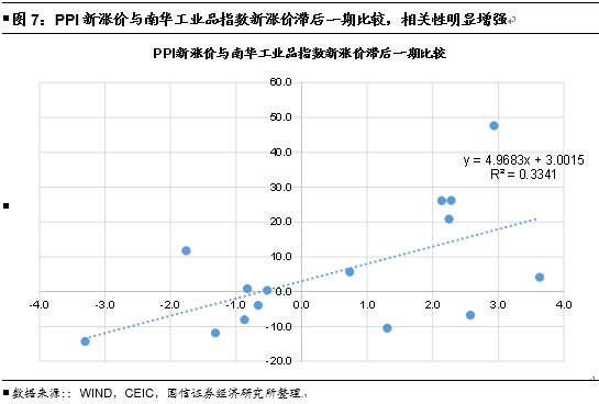 经济总量pi的意思_pi币图片(3)