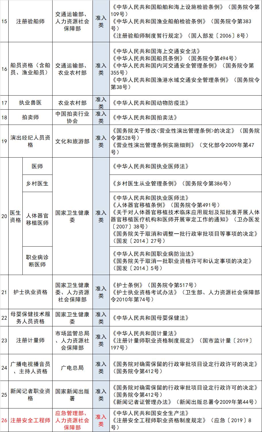 人口意见管理部_流动人口管理宣传展板(3)