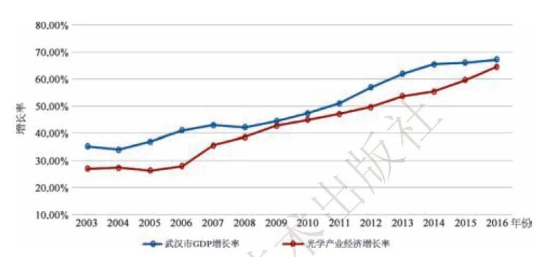 武汉市历史gdp_来武汉3天和在武汉生活30年的区别(3)