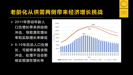 人口按年龄分组_第1章第1节人口的增长模式及地区分布