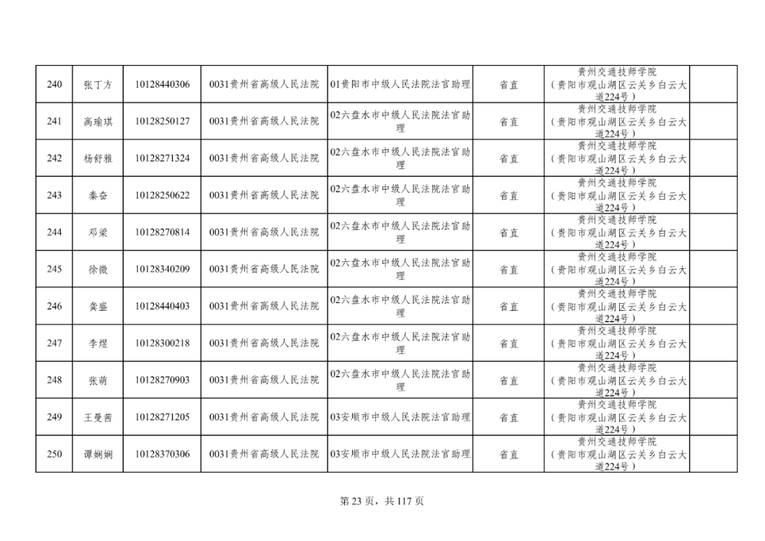 贵州2021年常住人口_2021贵州省考 29W 人报名 竞争比你了解了吗