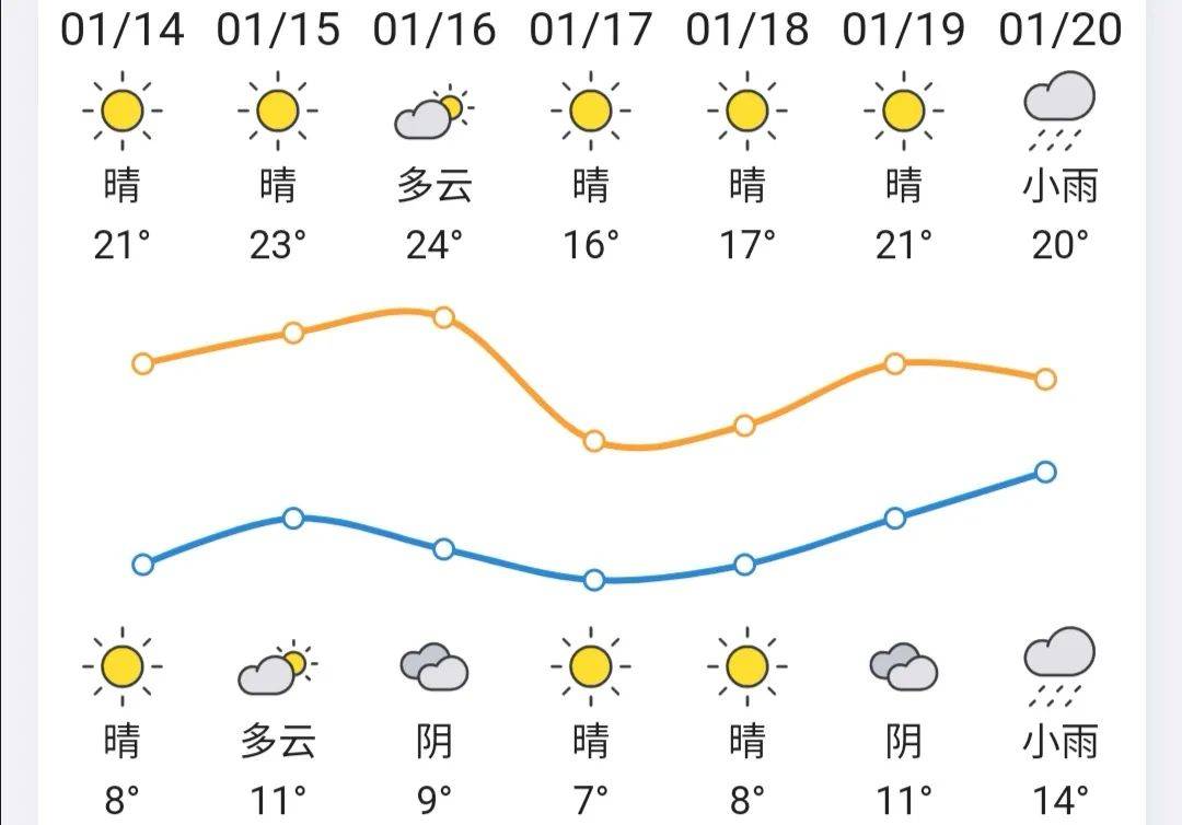 清城区人口_15分钟生活圈丨清城金湖社区 圈内衣食住行基本方便(3)