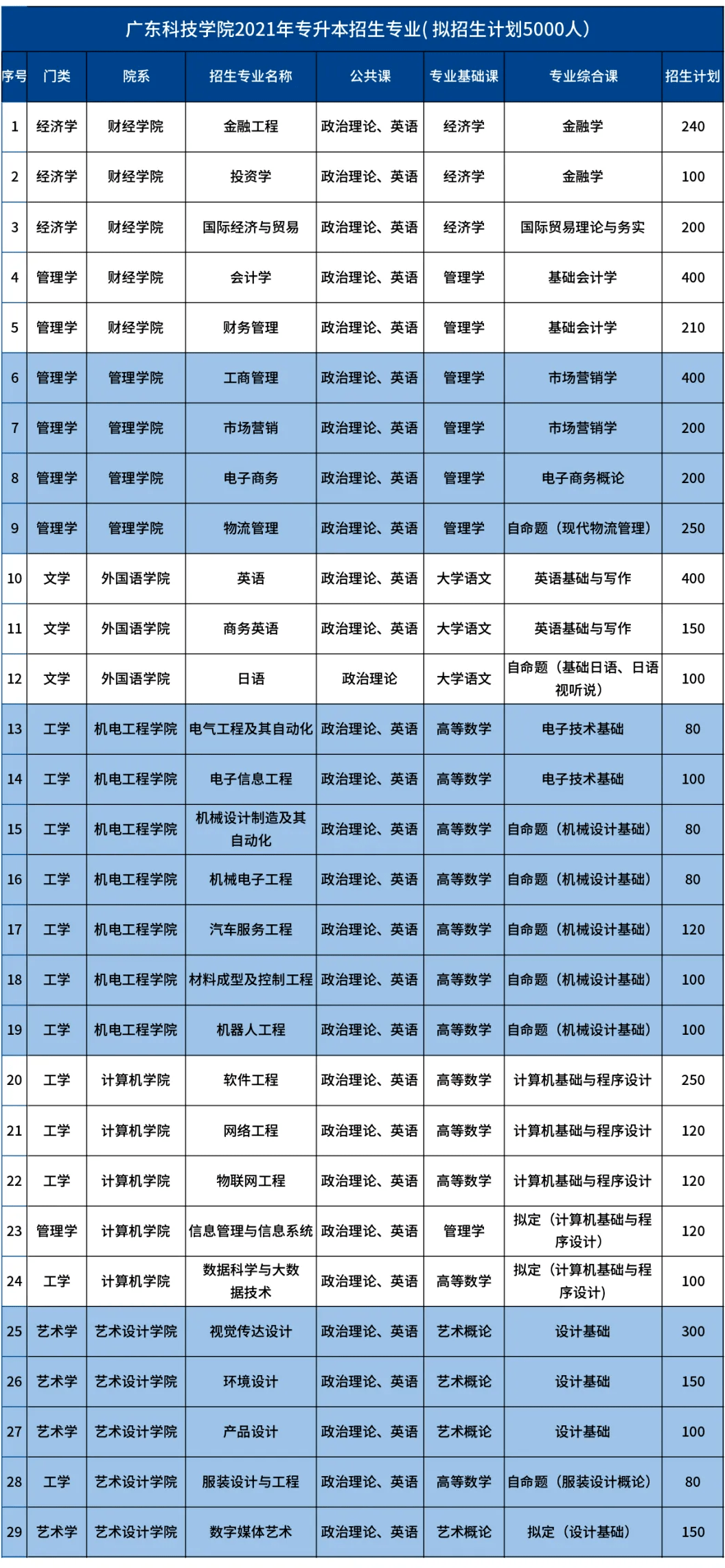东莞2021年常住人口_东莞人口热力图(3)