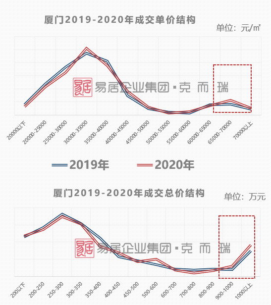 厦门翔安GDP2020_厦门与东莞,2020年一季度GDP对比,两者谁更胜一筹(3)