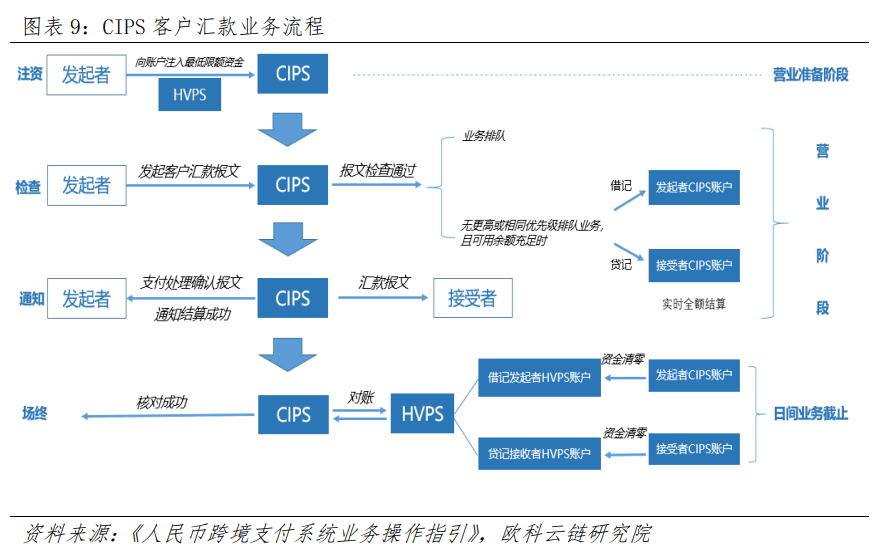 中国央行数字货币官网