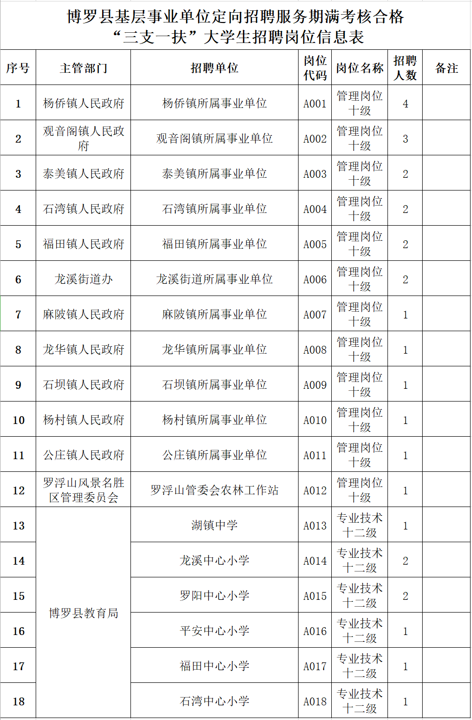 博罗县乡镇人口排名_博罗县乡镇分布图