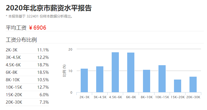 贝壳分人均_贝壳卡通图片(3)