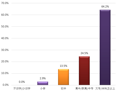 拱墅区人口负增长_拱墅区地图(2)