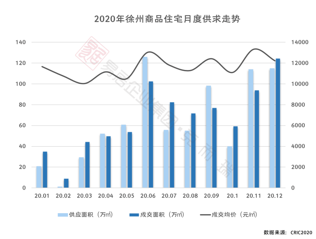 2020徐州铜山gdp_实时(3)