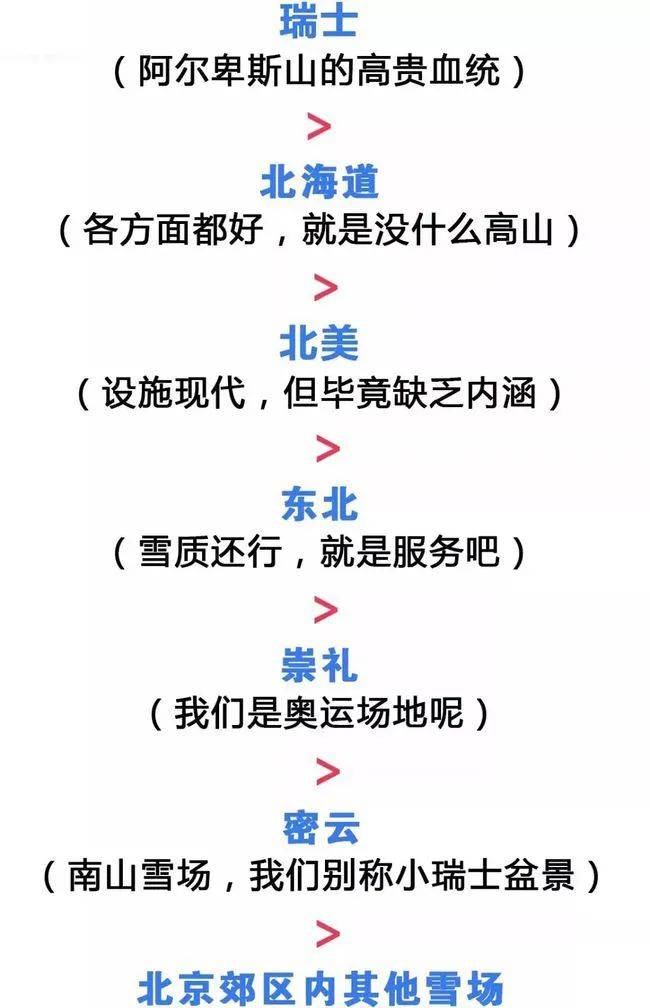 谈球吧体育撑起万亿市场的滑雪背后有多乱？(图12)