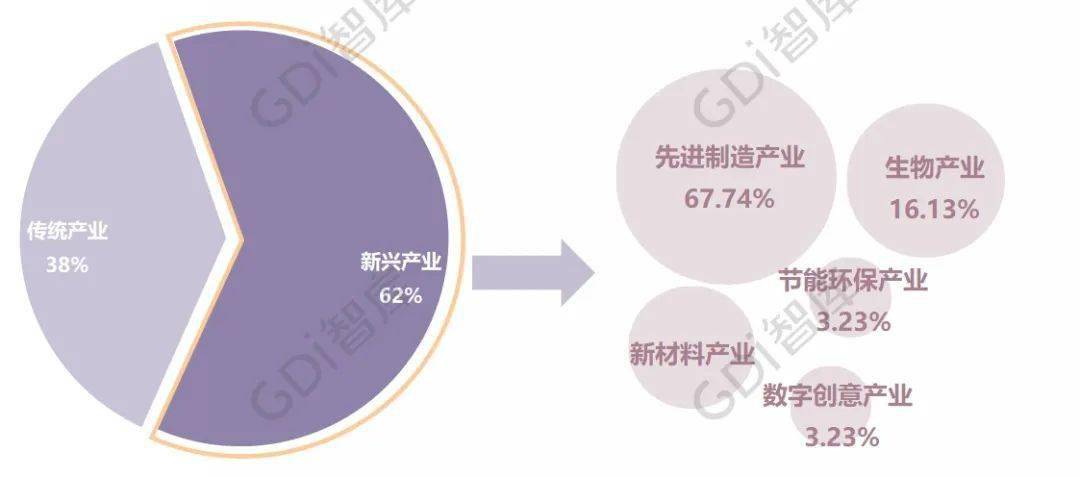 2017年粤东西北地区经济总量_粤东地区