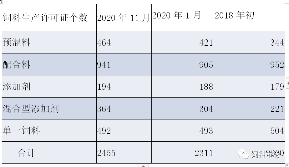 按人口平均数的粮食产量是一个平均数(2)