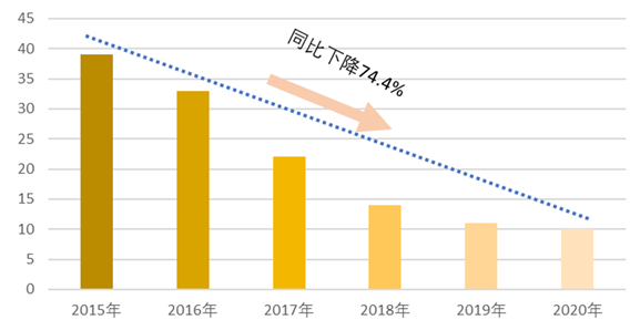 2020年全国各城市一_2020年创新型城市创新能力指数发布贵阳在全国排位提升1位