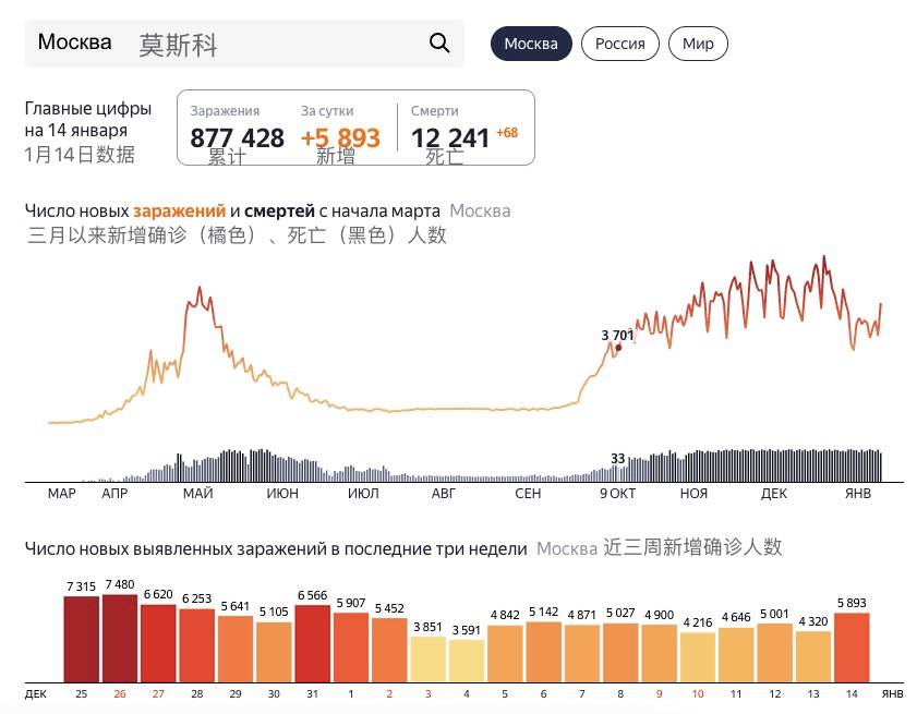 圣彼得堡 gdp_圣彼得堡地图(3)