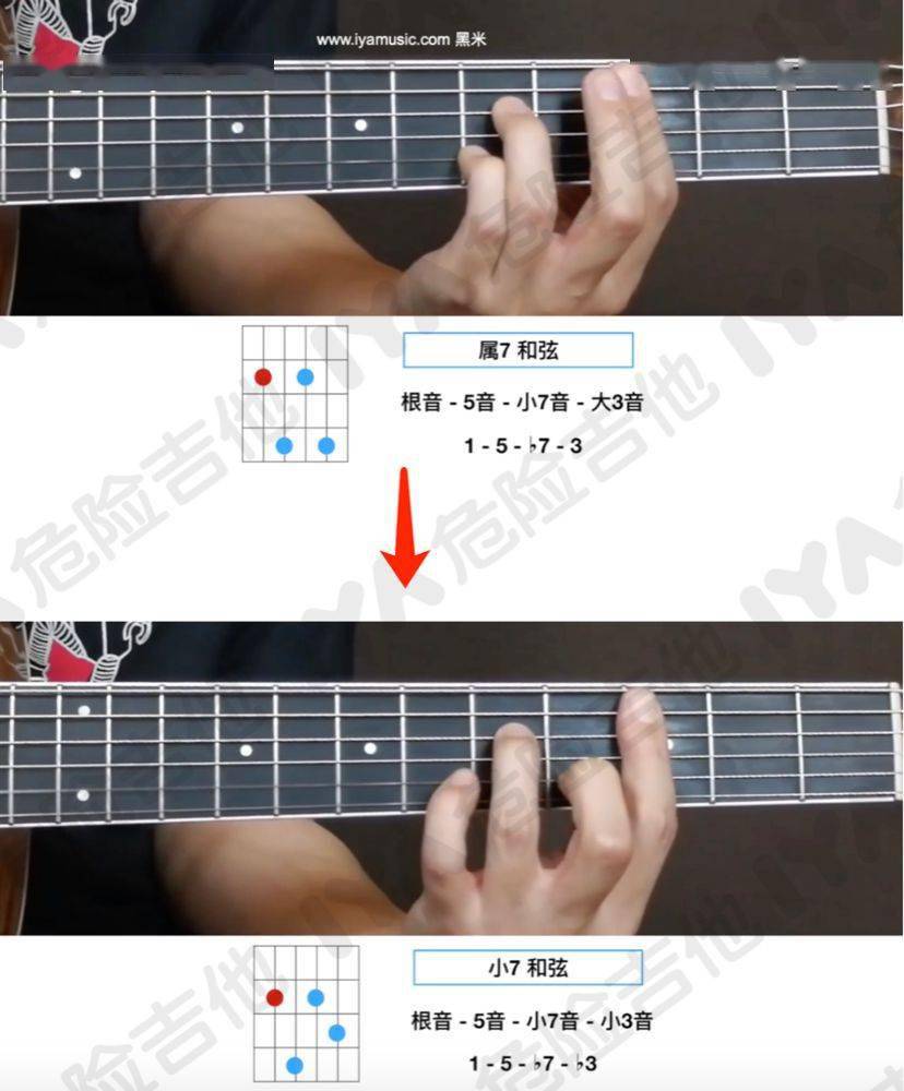 吉他和弦按不好老是会碰到1弦 e6be076774824de593dc7958506944b0.jpeg