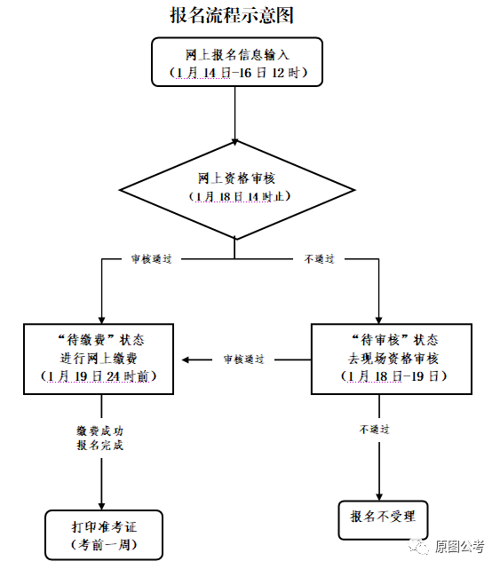 2021年上半年温州市gdp_温州市上戍小学照片(2)