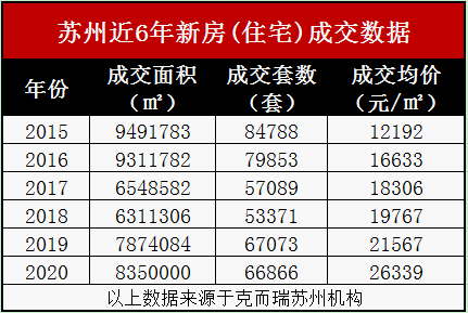 2020年苏州市户籍人口_苏州市地图(2)