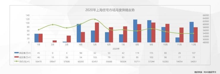 房价排名2020年4月_2020西安房价排行榜西安房价走势各区房价一览