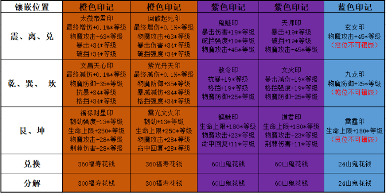 如何看懂八卦图 02c99ec6e8d64a88aa23ac7dcbb981a1.png