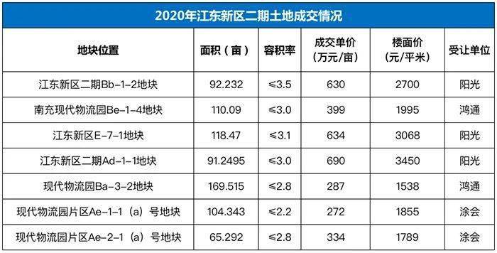 南充市高坪区2020年GDP_南充市高坪区规划图(2)