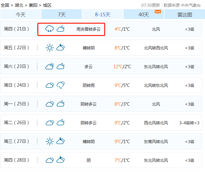 襄阳未来8-15天天气预报