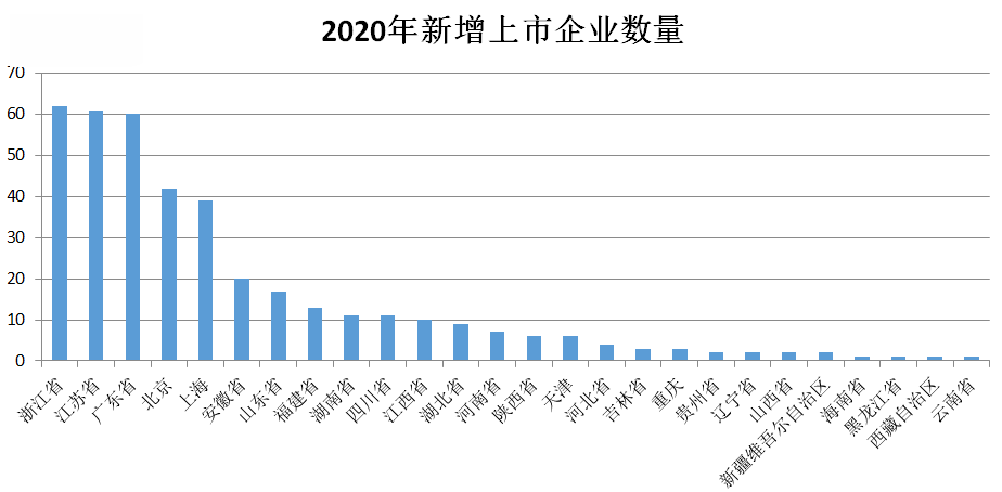 浙江省十三五规划GDP目标_2015年浙江GDP增长8 十三五 目标年增7 以上(3)