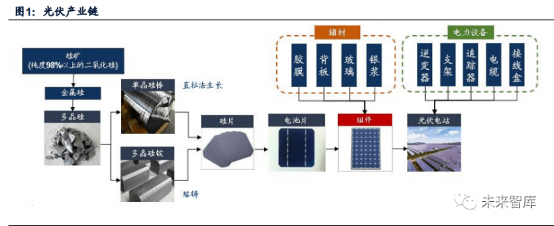 干货全面盘点2020年光伏组件行业成本技术产能和价格