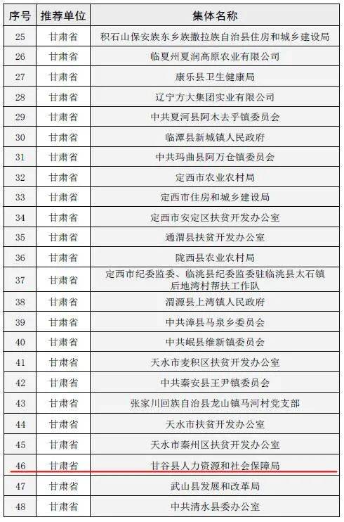 2021年全国脱贫人口_2021全国脱贫数据(3)