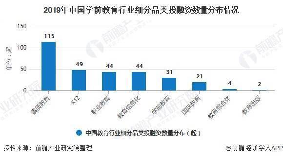 2020公立幼儿园排名_聚焦2020年为民办实事项目|扩大公立幼儿园规模缓解