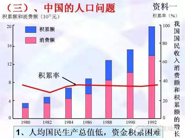 世界人口大国_30年后世界人口将达97亿,养老问题怎么办