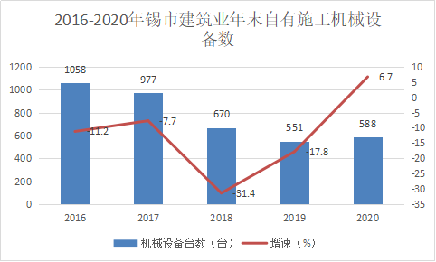 近年gdp分析(2)