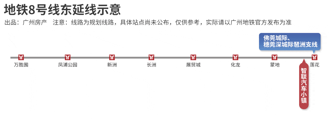 南大干线迎重磅消息,番禺格局大变!180万起还能买三房