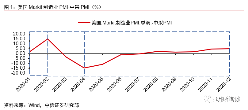 gdp用汇率还是购买力平价_对比中 美 日 印等国GDP用汇率法合适,还是用购买力平价更好呢(2)