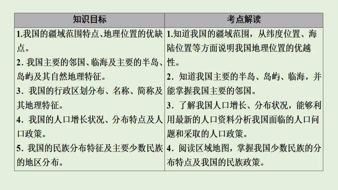 地理上中国各民族人口数量_中国地理地图(3)