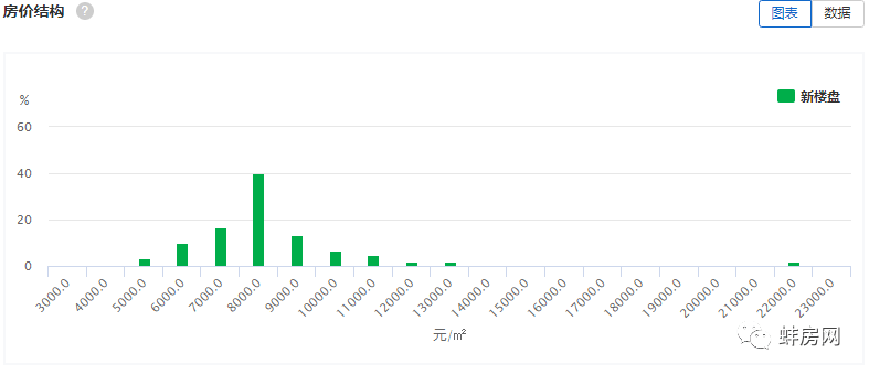 蚌埠2021前两个月gdp_蚌埠11月最新房价来了,又出了好多百万富翁...