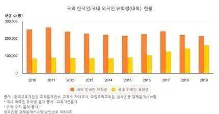 韩国人口减少_纪录刷新,韩国人口连续七个月减少(2)