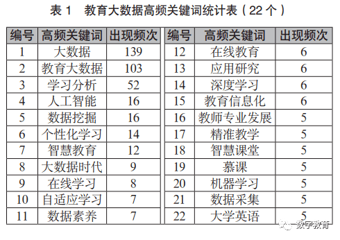 曲谱的可视化_数据可视化