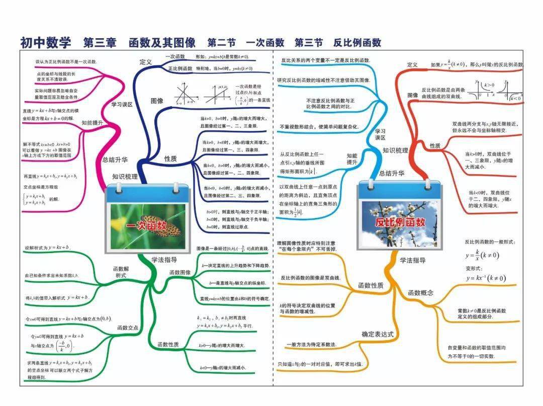 一次函数&反比例函数