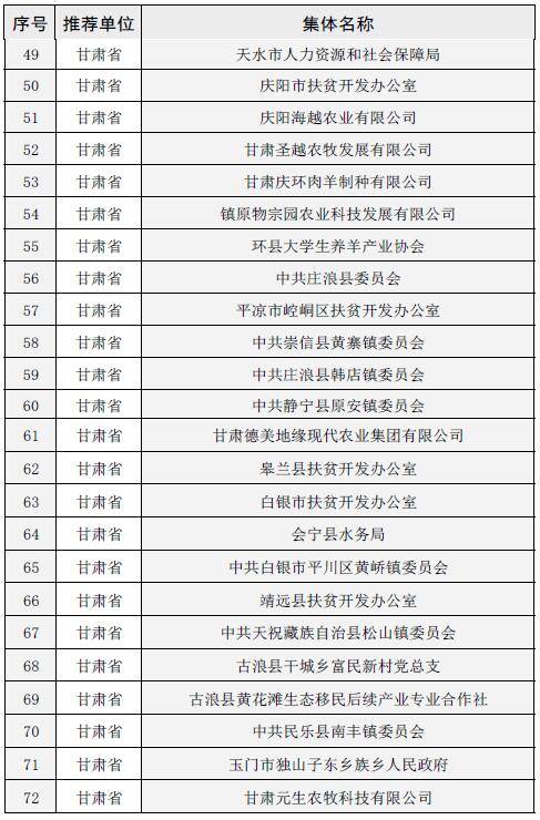 2021年全国脱贫人口_2021全国脱贫数据(2)