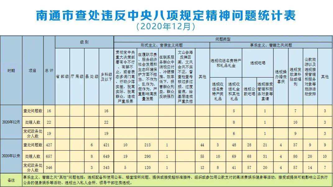 南通2020人口数_历年南通人口