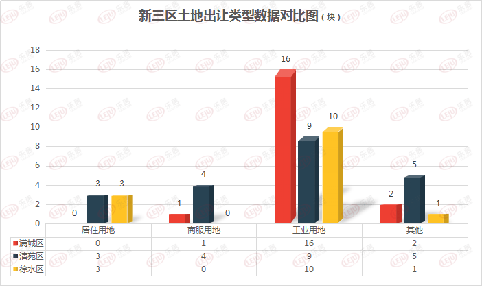 竞秀区人口_最新城区地图出炉 河北11城市人口 面积和经济实力大排名 高清(2)