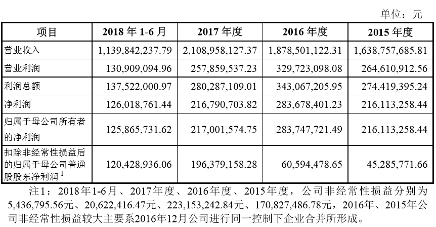 台湾人口2021_台湾有什么著名的景点(2)